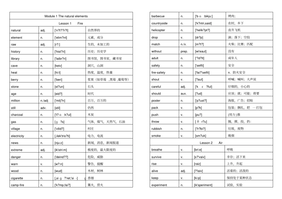 上海牛津英语B英语单词打印版带音标_第1页