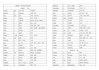上海牛津英语B英语单词打印版带音标