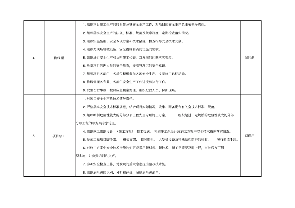安全责任目标分解表_第2页