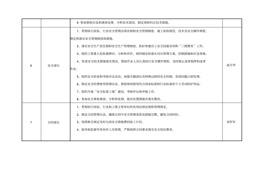 安全责任目标分解表_第3页