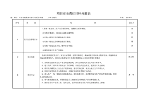 安全责任目标分解表