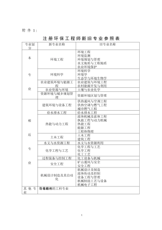 1注册环保工程师新旧专业对照表-注册环保工程师制度暂行规