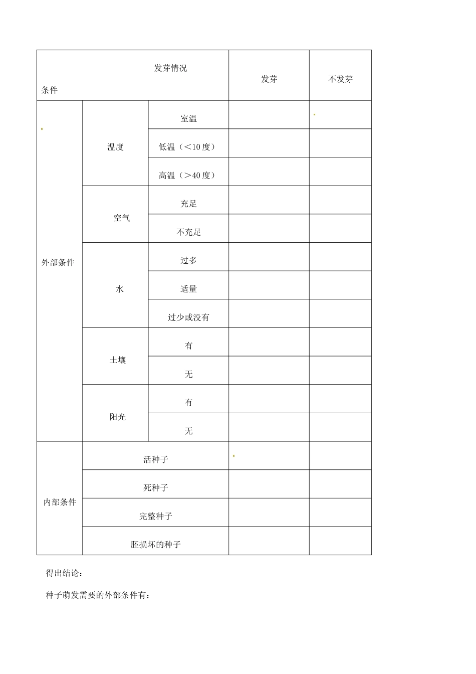 河北省唐山十六中八年级生物 种子萌发的条件教案 人教新课标版_第2页