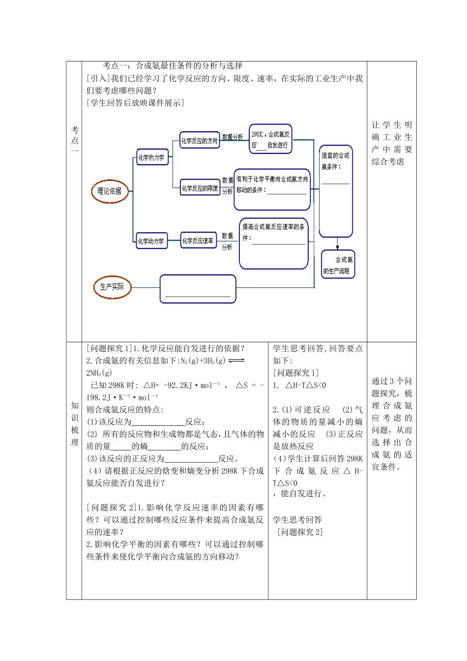 高中化学 第2章 第3节 反应条件优化－合成氨教案 鲁科版选修4-鲁科版高二选修4化学教案_第2页