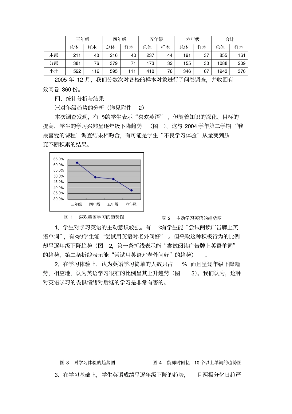 小学生英语学习现状”的调查报告_第2页