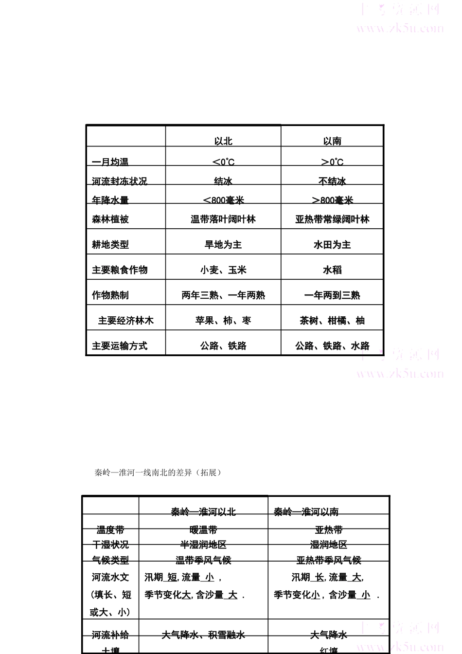 八年级地理第四章  中国的区域差异  第一节秦岭—淮河 教案新人教版_第3页