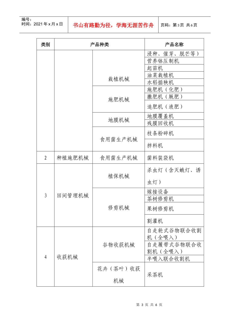 XXXX年省级农业机械推广鉴定产品种类指南-浙江农机化信_第3页