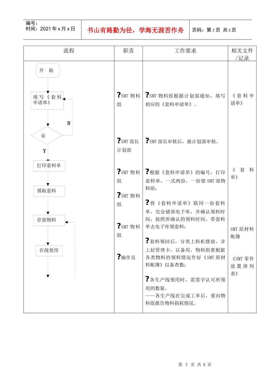 SMT部-物料运作流程_第2页