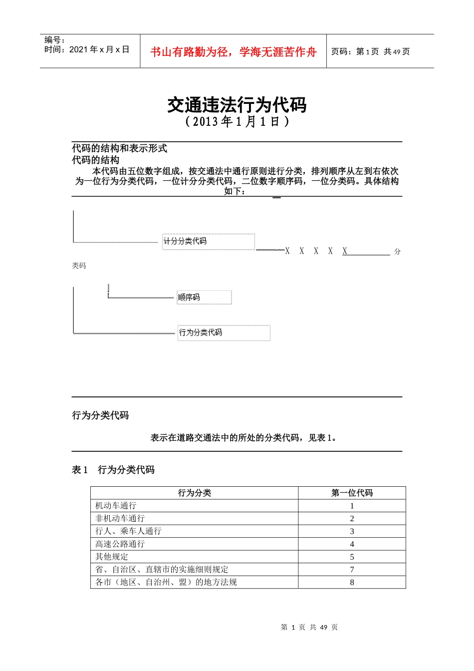 XXXX年新交通违法行为代码_第1页