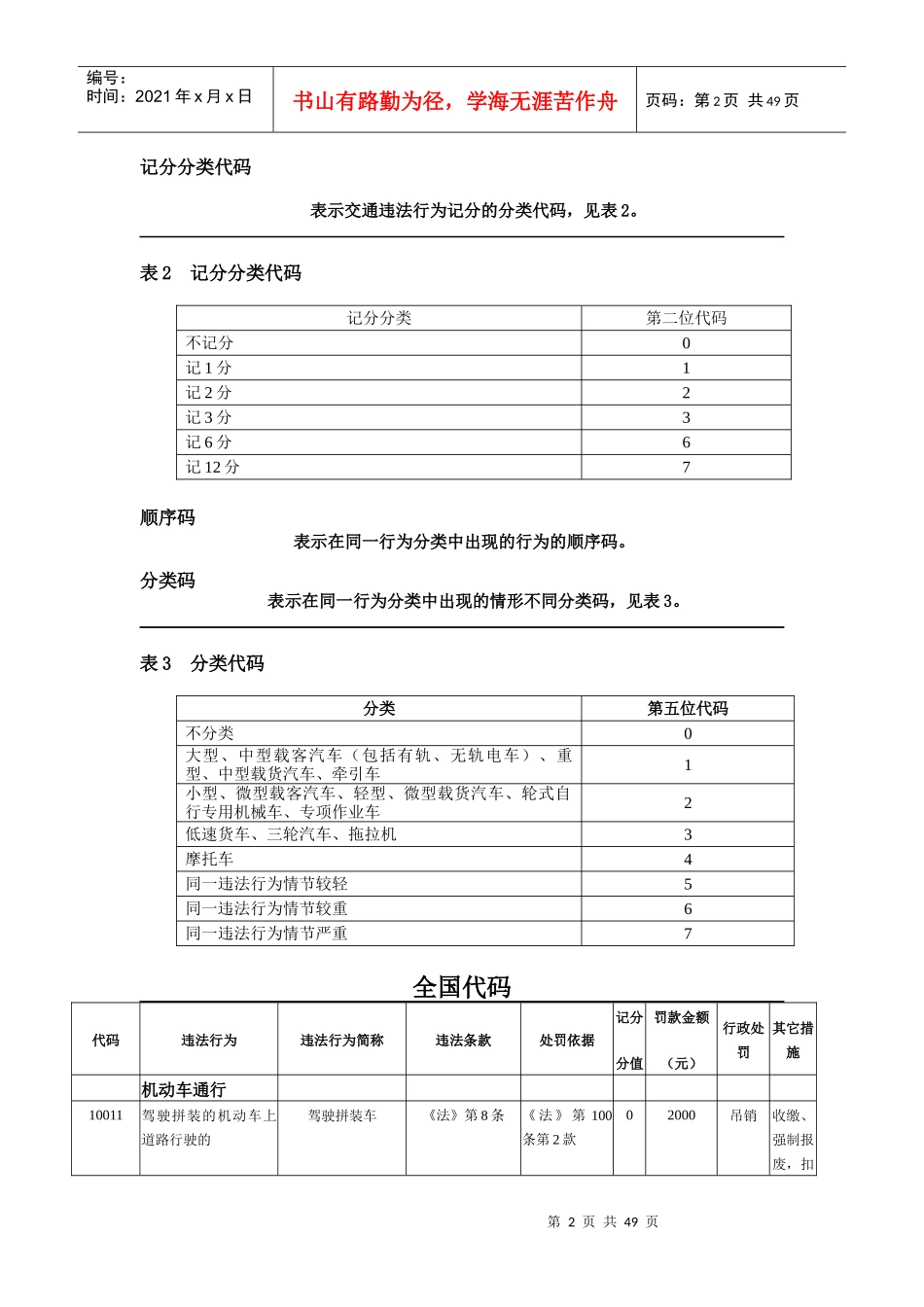 XXXX年新交通违法行为代码_第2页