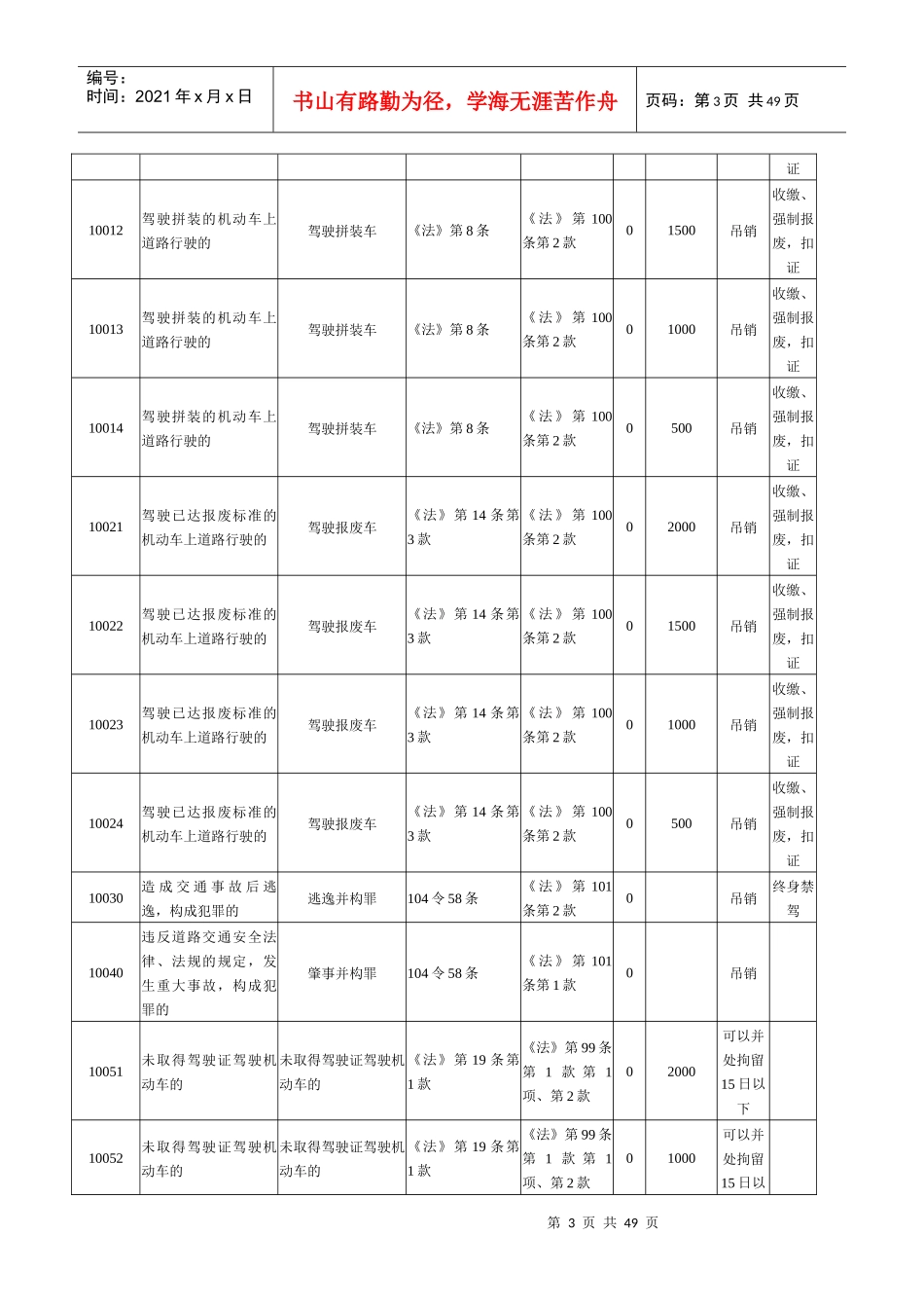 XXXX年新交通违法行为代码_第3页