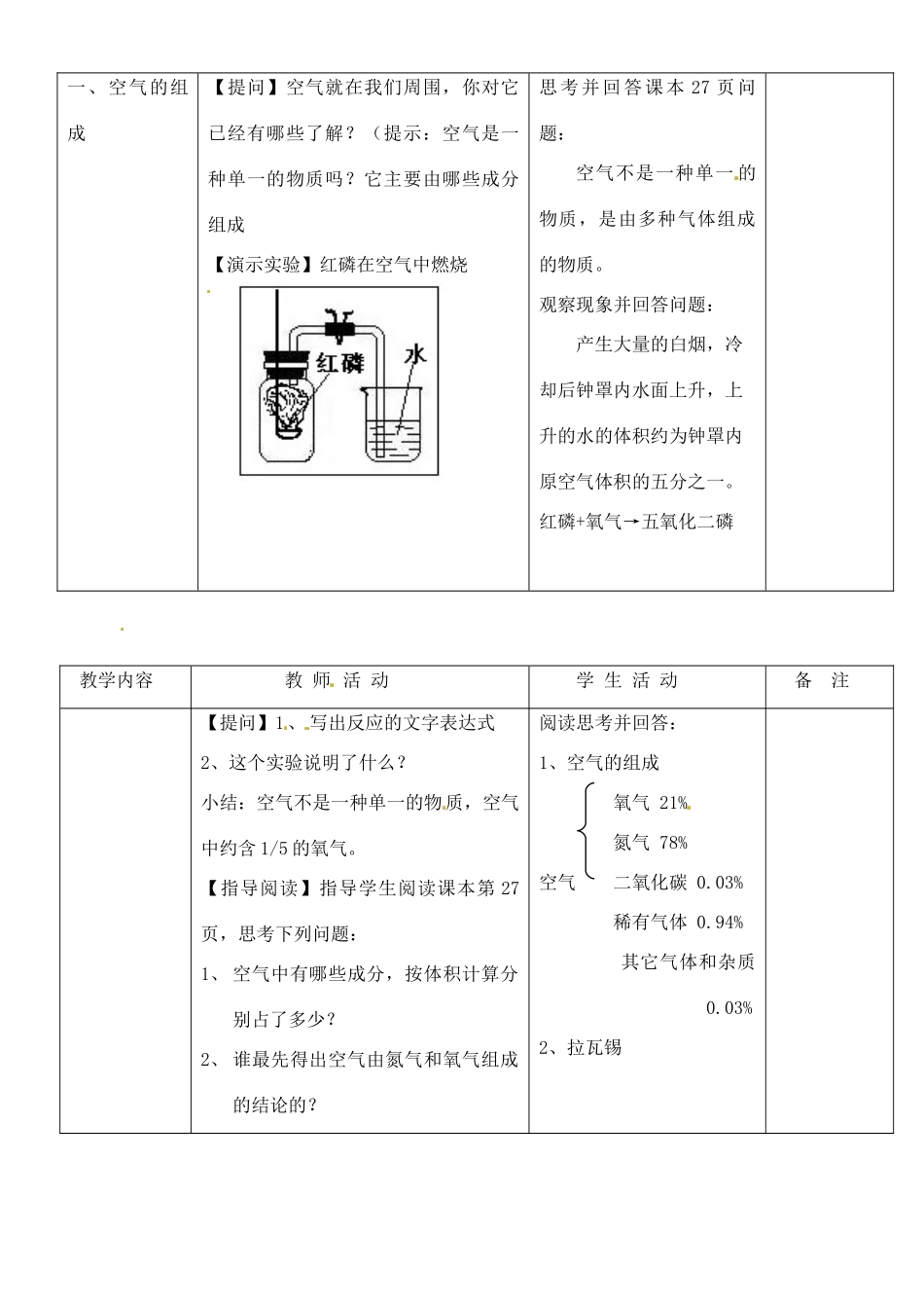 九年级化学 第二章第一节《多种物质组成的空气》教案 沪教版_第2页