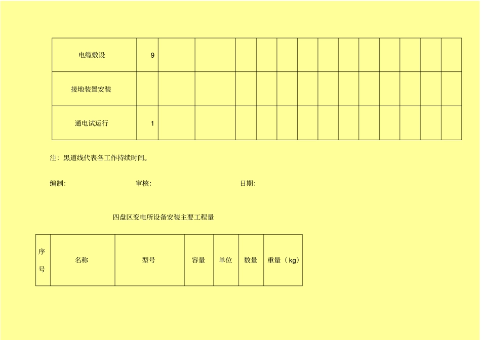 变电所设备安装施工进度计划_第2页
