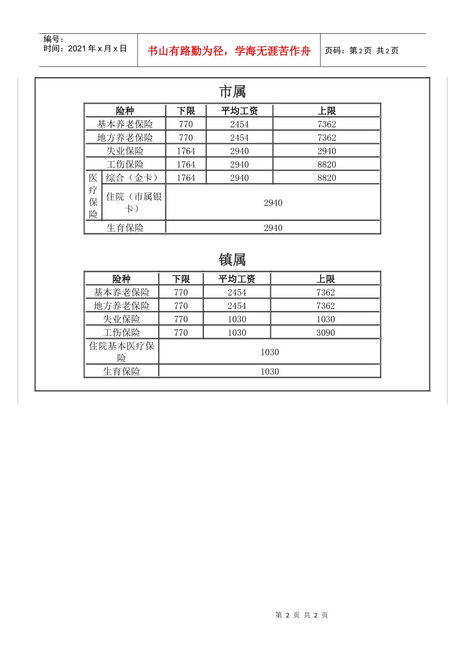 东莞各社保险种的缴费比例和基数080308_第2页