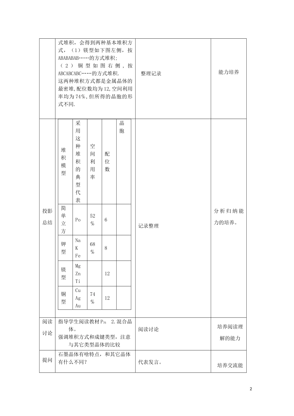 高中化学《金属晶体》教案20 新人教版选修3_第2页