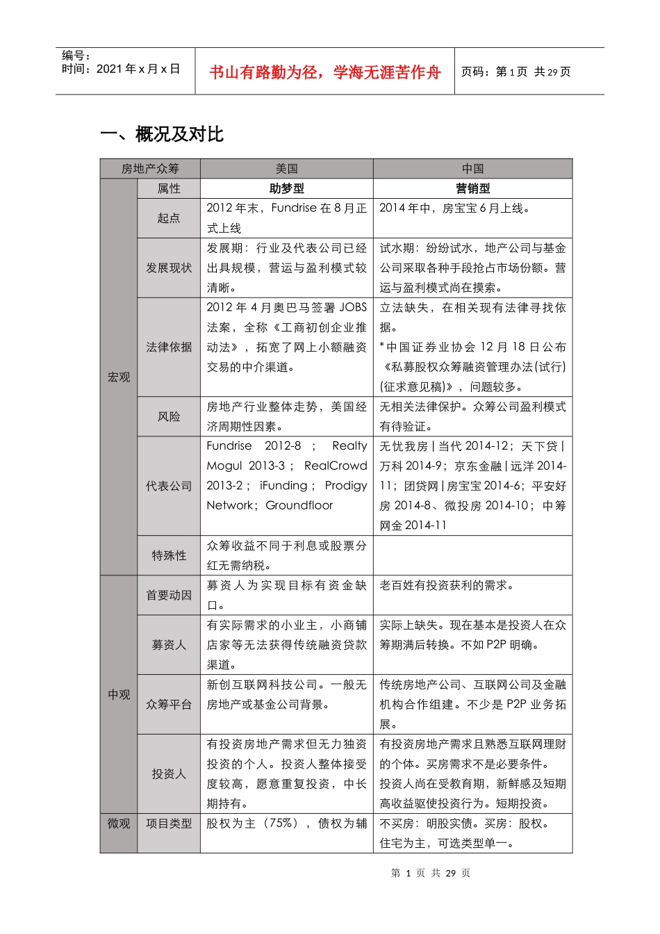 中美房地产众筹平台案例解析25_第2页