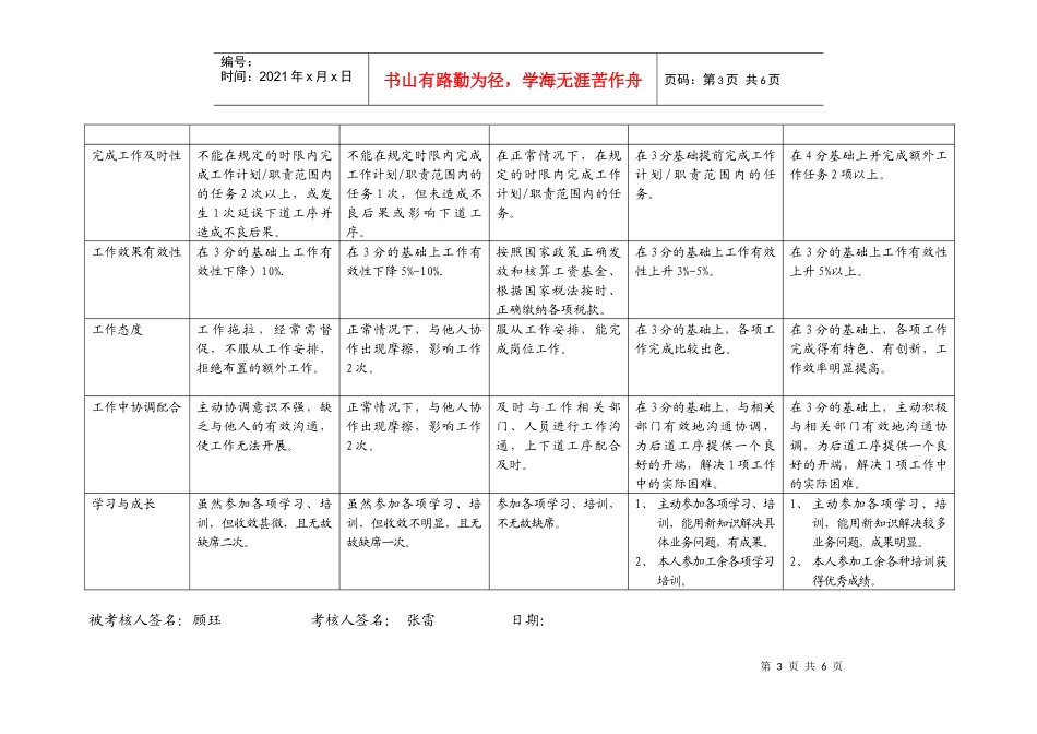 上海市电力公司市区供电公司工资核算专职行为规范考评表_第3页