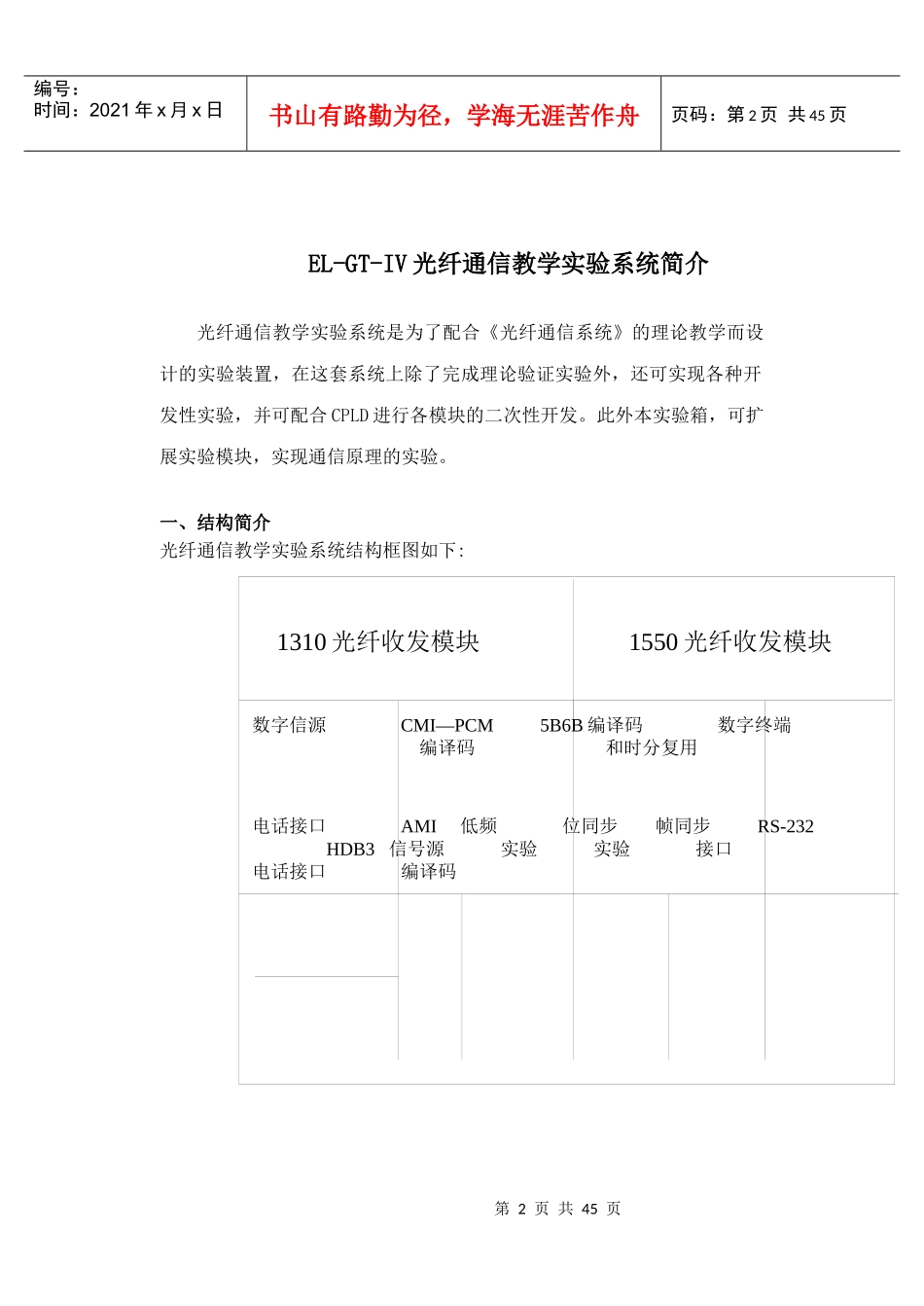 光纤通信实验指导书_第2页