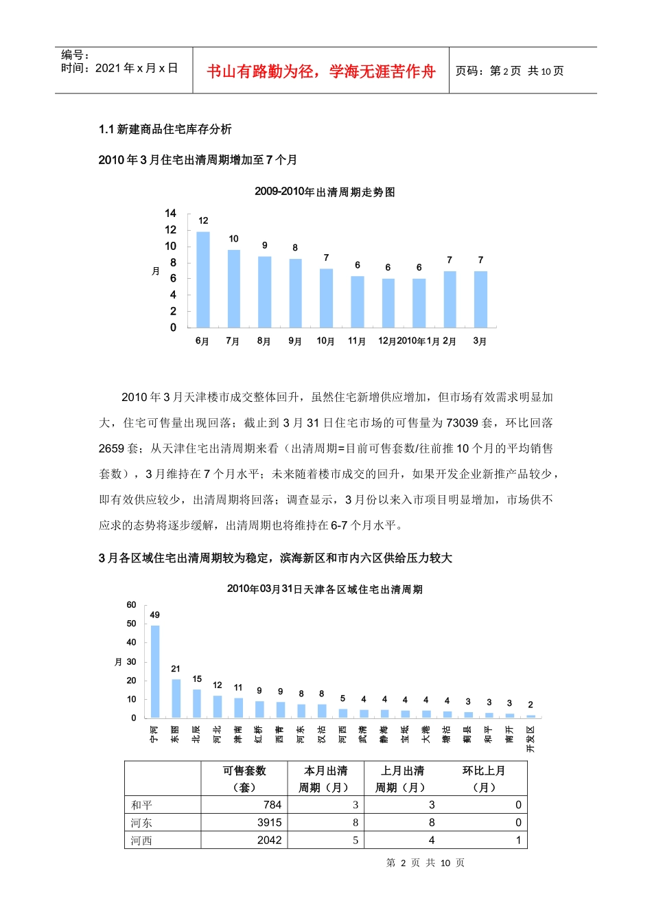 XXXX年03月天津典型住宅指数月报_第2页