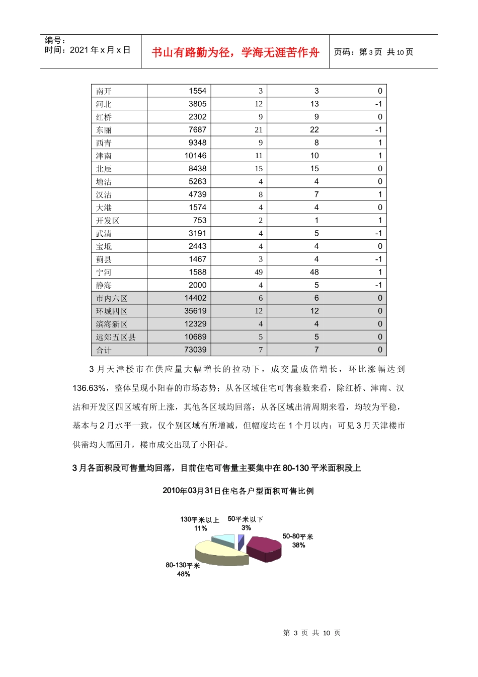 XXXX年03月天津典型住宅指数月报_第3页