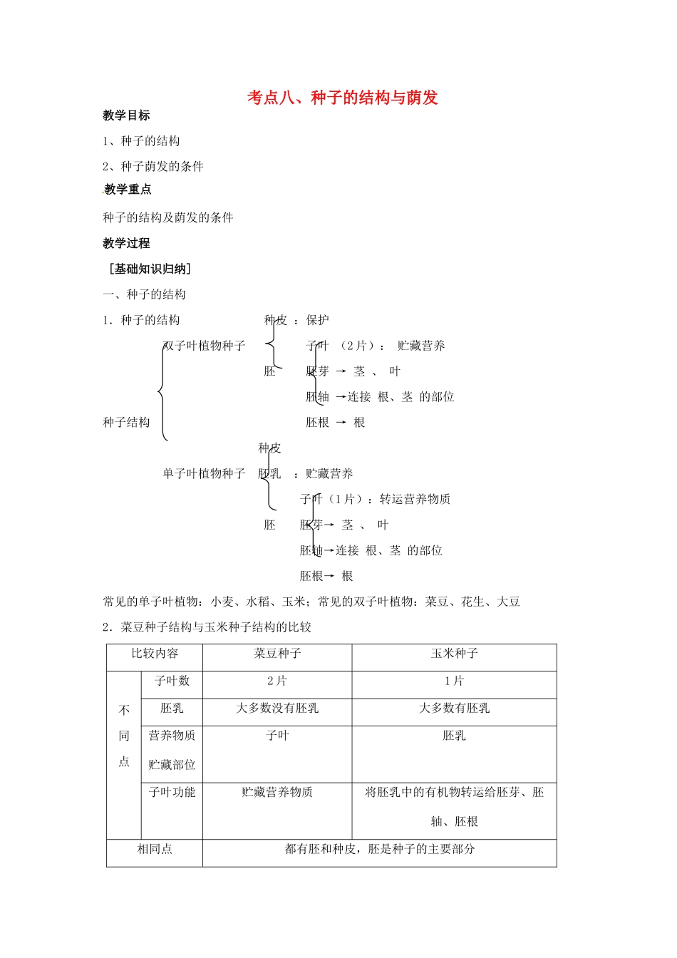 湖北省襄阳市第四十七中学九年级生物 考点八 种子的结构与荫发教学案_第1页