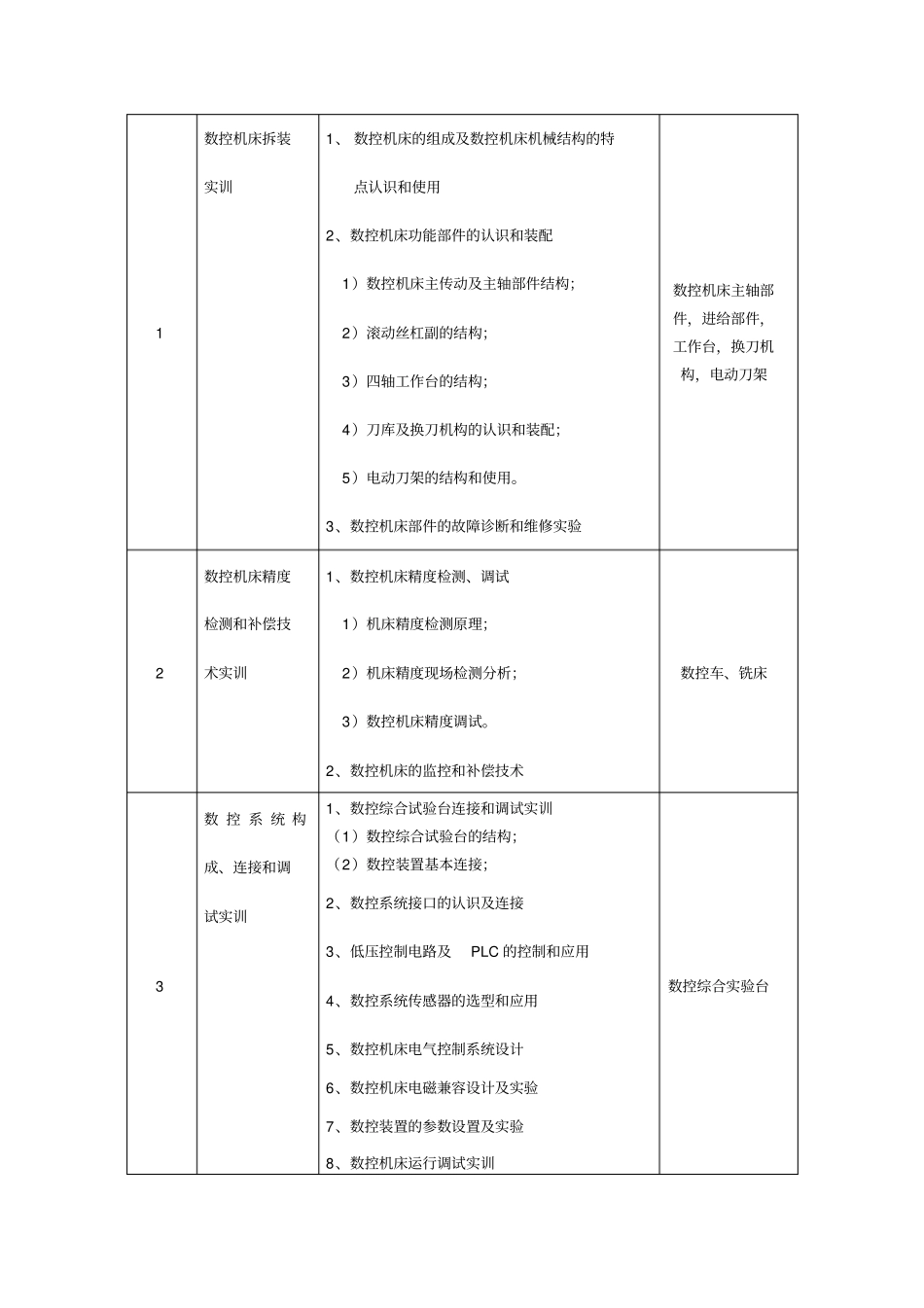 (数控加工)数控实训基地实训项目与设备配置建议方案精编_第3页
