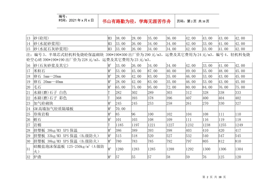 X年酒泉市第四期一类材料指导价_第2页