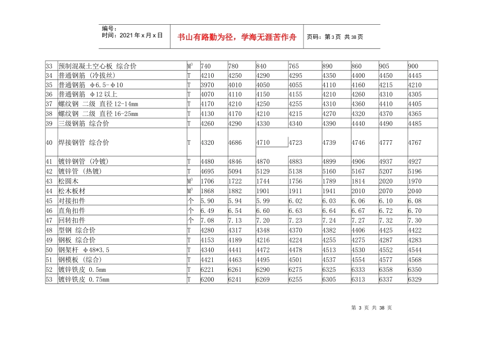 X年酒泉市第四期一类材料指导价_第3页