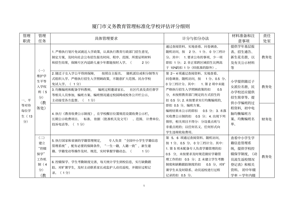 厦门市义务教育管理标准化学校评估评分细则_第1页