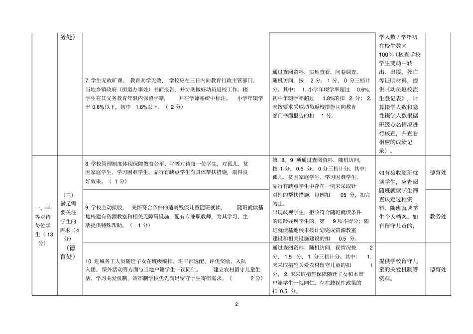 厦门市义务教育管理标准化学校评估评分细则_第2页
