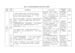 厦门市义务教育管理标准化学校评估评分细则