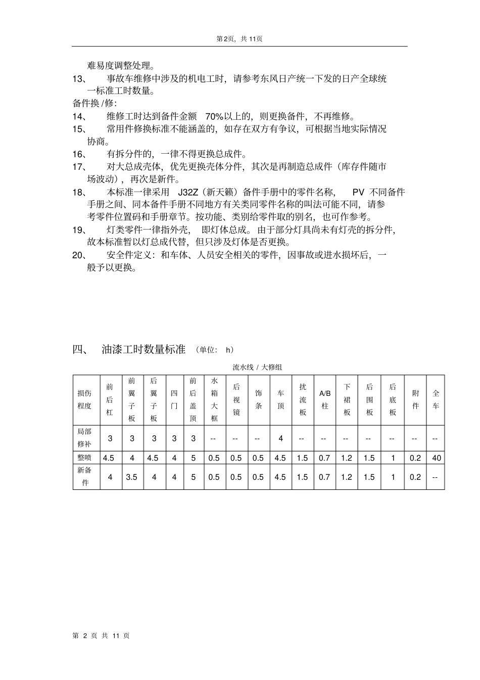 事故车维修定损标准_第2页