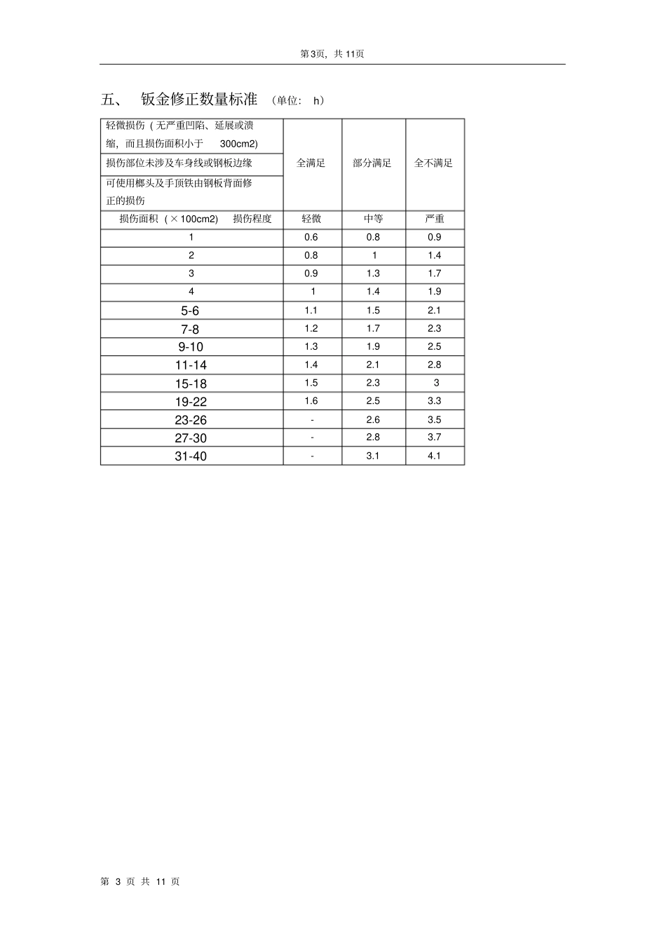 事故车维修定损标准_第3页