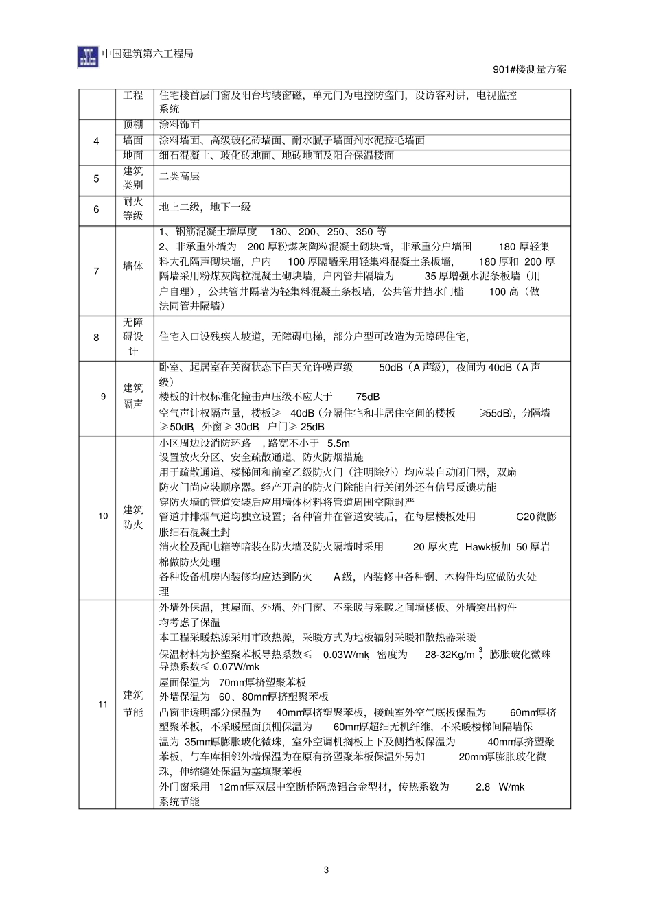 中建测量方案_第3页