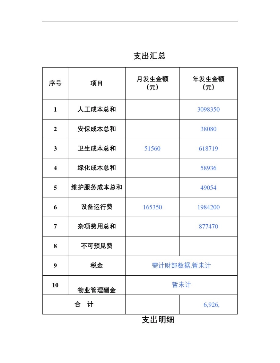写字楼物业费用支出预算精选文档_第3页