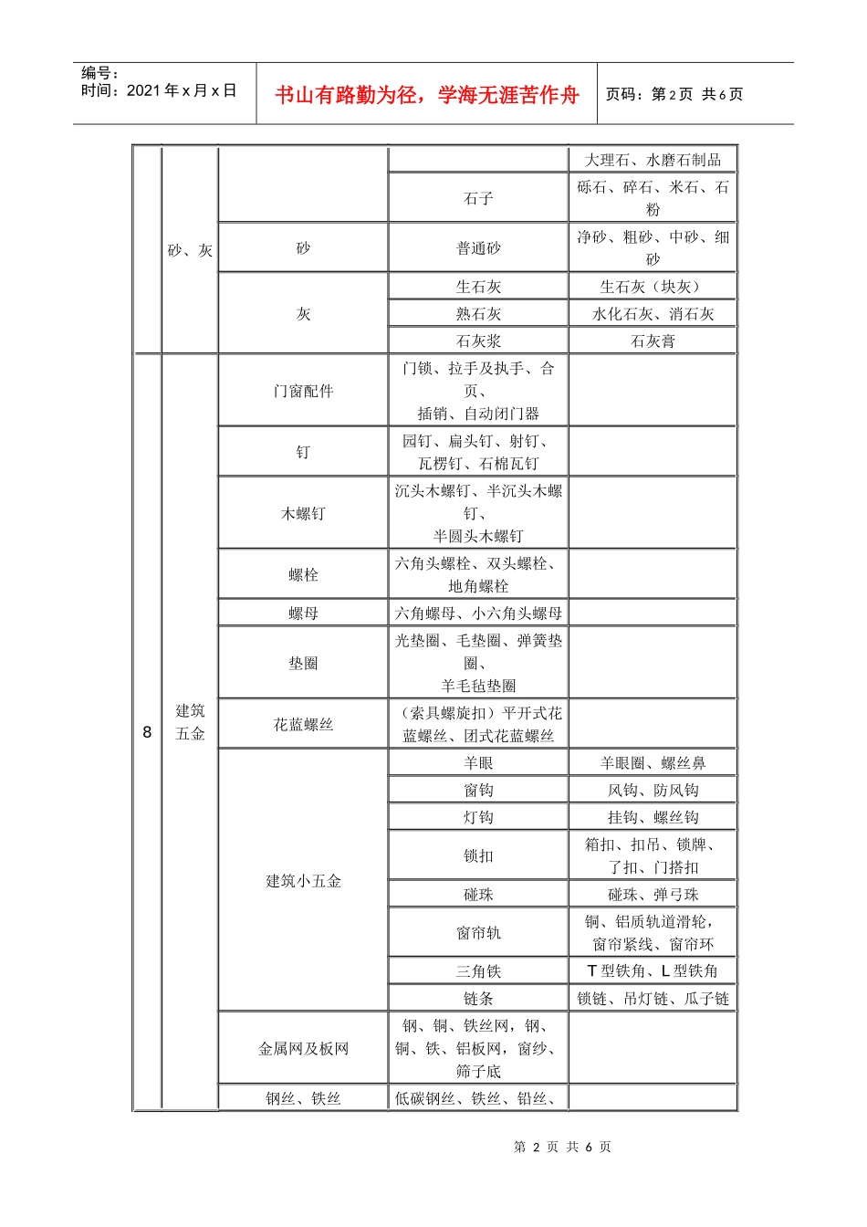 XXXX年建筑材料标准以及分类（土建、装修）_第2页