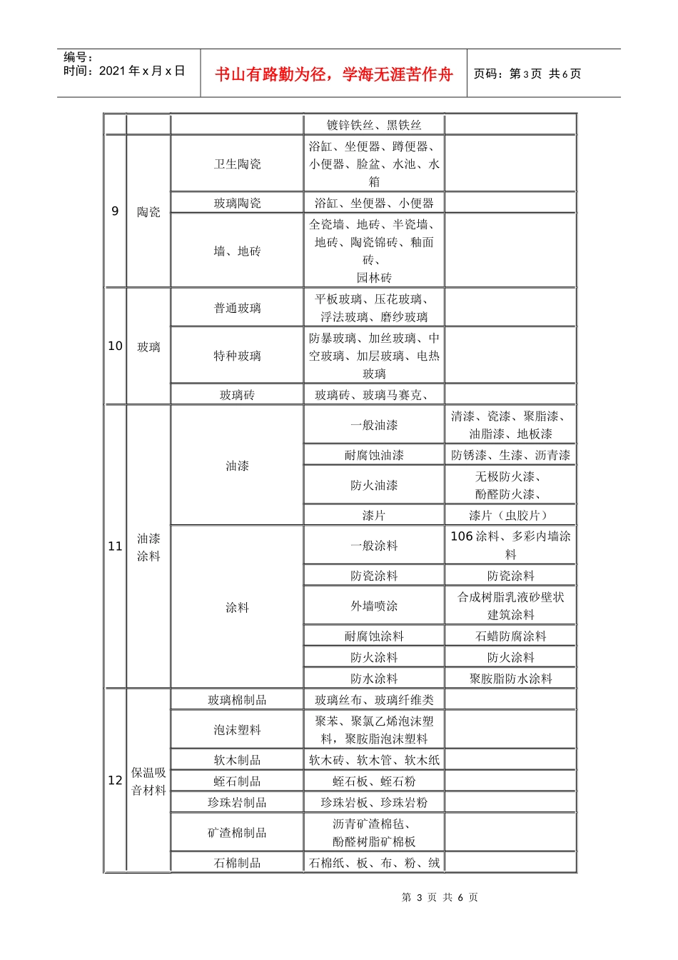 XXXX年建筑材料标准以及分类（土建、装修）_第3页