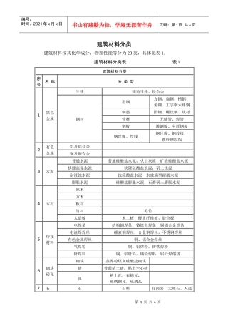 XXXX年建筑材料标准以及分类（土建、装修）