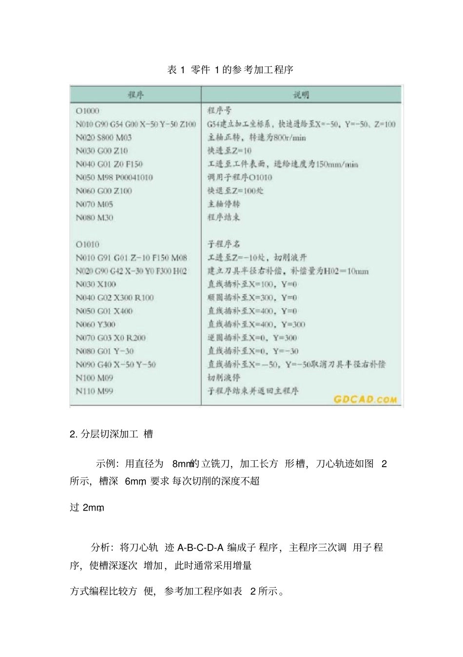 子程序在数控编程中的应用技巧_第3页