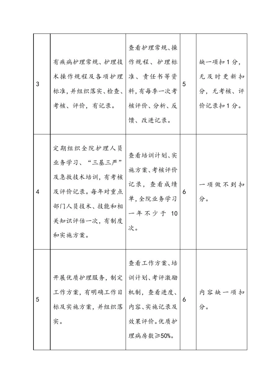 医院护理部考核标准_第2页