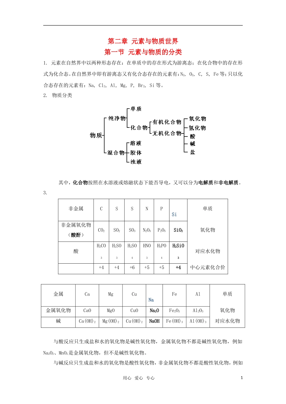 高中化学 元素与物质世界教案1_第1页
