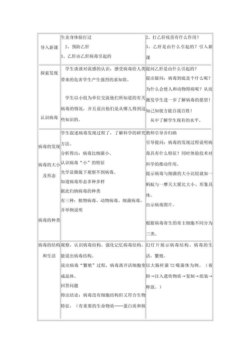 八年级生物上册 5.5 病毒教案4 （新版）新人教版_第2页
