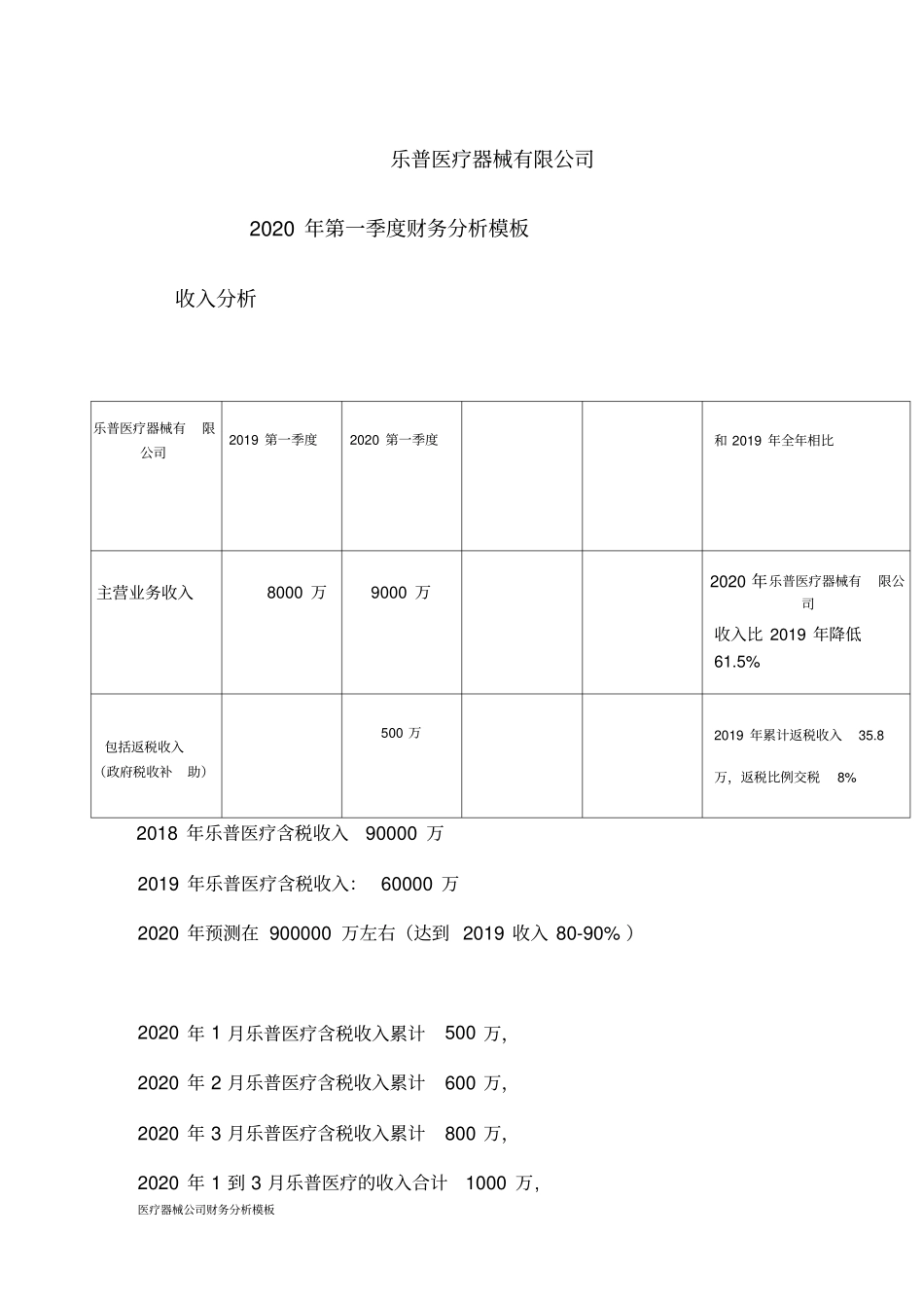 医疗器械公司财务分析模板_第1页