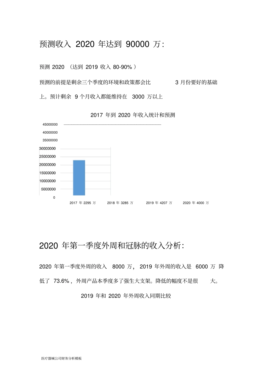 医疗器械公司财务分析模板_第3页