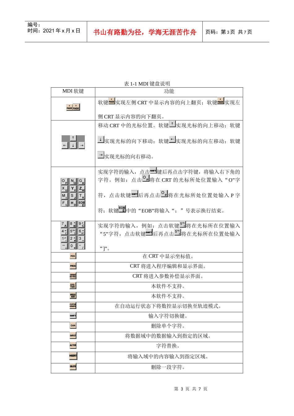 fanuc 0i数控车床操作面板_第3页