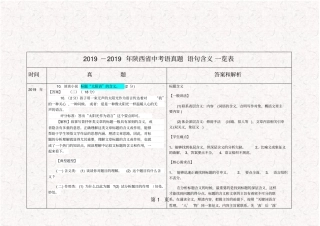 2005-2017年陕西省中考语文真题语句含义一览表