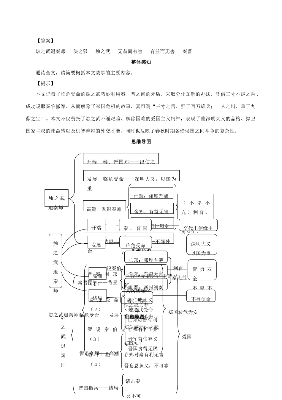 高中语文 7《烛之武退秦师》教案 鲁人版必修1-鲁人版高一必修1语文教案_第3页