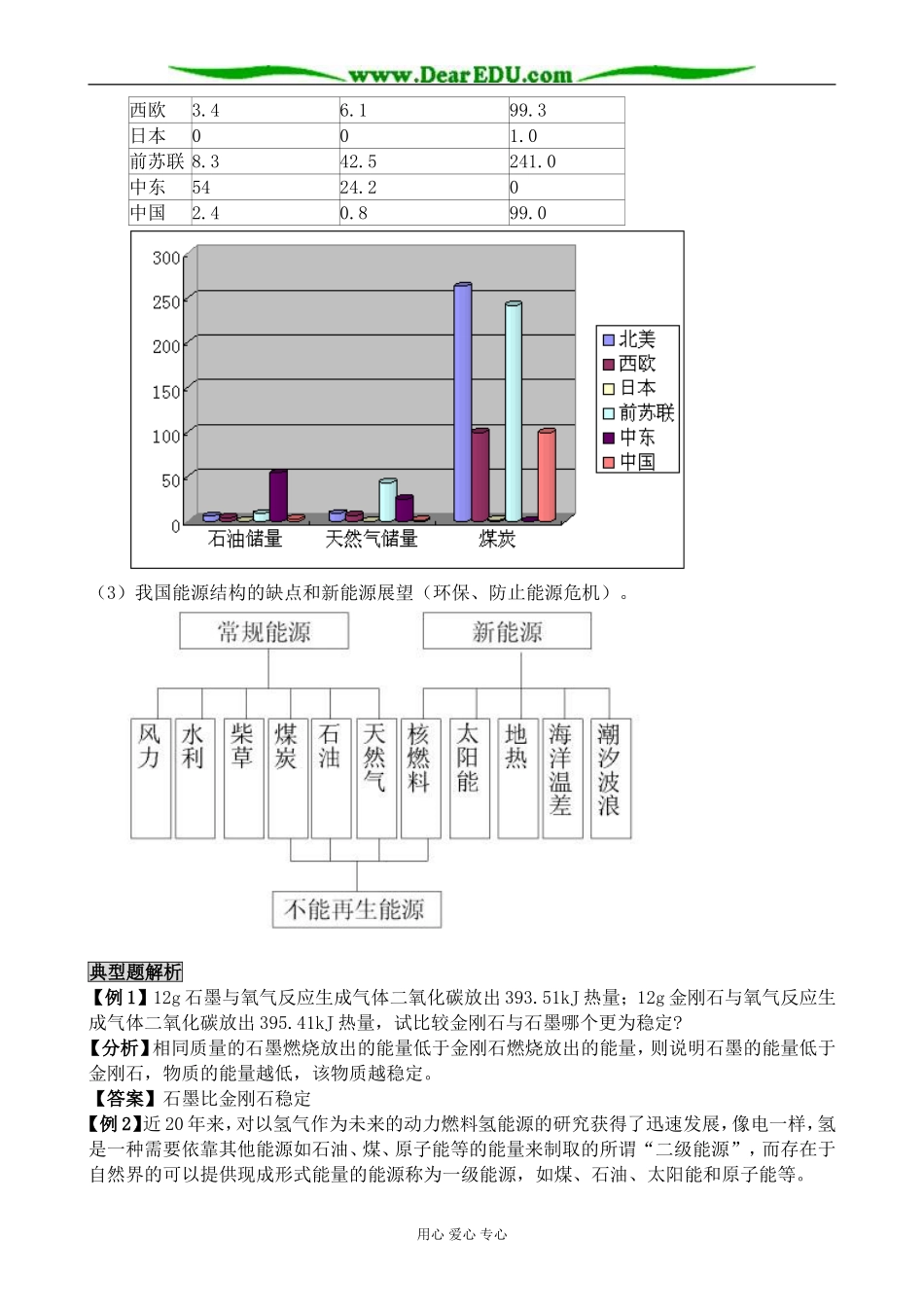高中化学太阳能、生物质能和氢能的利用教案 苏教版 必修2_第2页