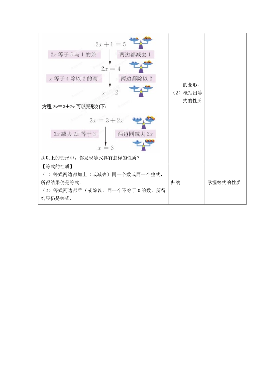 江苏省昆山市锦溪中学七年级数学上册 4.2 解一元一次方程教案（1） 苏科版_第2页