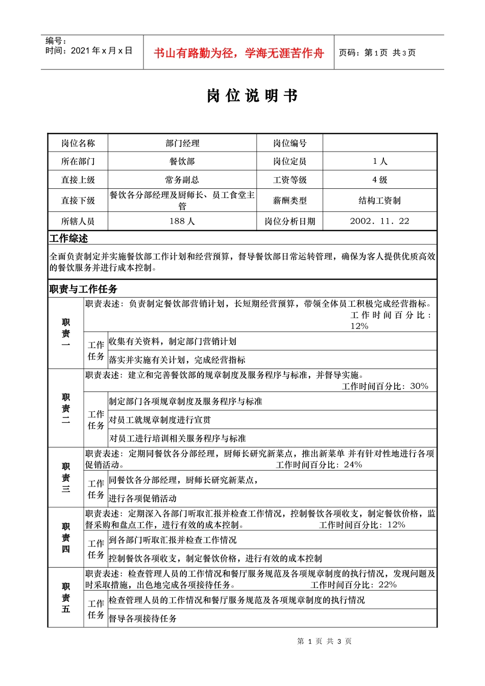 ajk_1206_x国际大酒店餐饮部岗位说明书餐饮部---经理(doc)_第1页